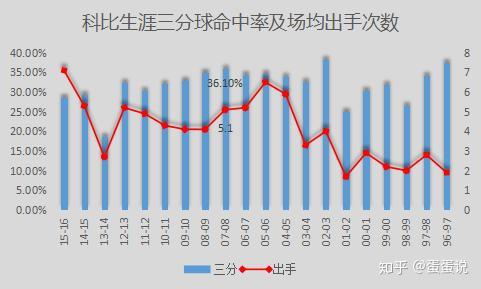nba科比比赛录像全场录像_nba录像科比高清回放像_nba直播科比比赛录像
