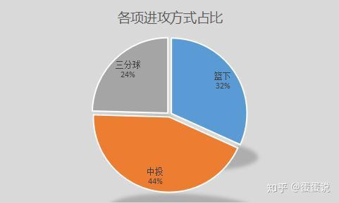 nba科比比赛录像全场录像_nba录像科比高清回放像_nba直播科比比赛录像