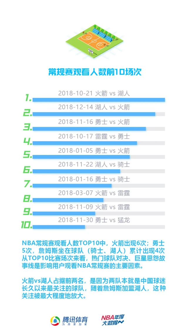 深度剖析腾讯体育免费观赛NBA直播的驱动因素、技术支撑与影响